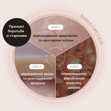 Нічний крем з ретинолом та пептидами Doctors Retin-A Cream, 20 г Купити в Україні