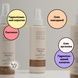 Відновлюючий термозахисний праймер для волосся CURLYSHYLL Nutrition Hair Primer, 200 мл на KRKR.COM.UA, фото 2
