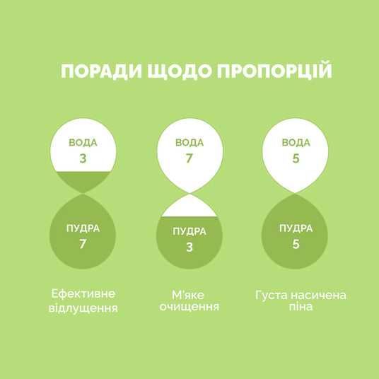 By Wishtrend Green Tea & Enzyme Powder Wash, 110 г❤️купить в