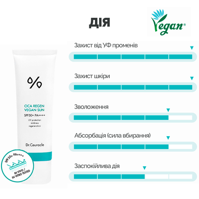 Уценка Солнцезащитный веганский крем с центеллой Dr.Ceuracle Cica Regen Vegan Sun SPF50+ PA++++, 50 мл Купить в Украине