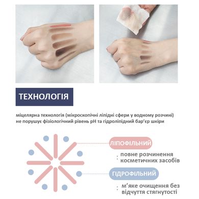 Мягкая мицеллярная вода для очищения кожи Needly Mild Micellar Cleansing Water, 50 мл Купить в Украине