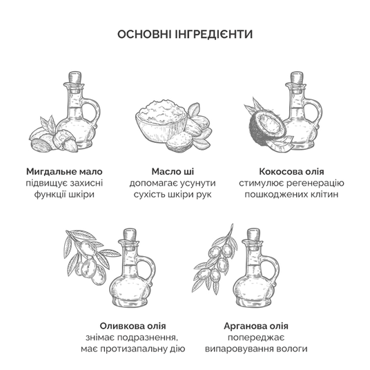 Крем для рук 