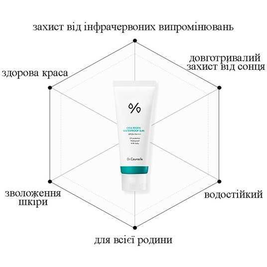 Водостійкий сонцезахисний крем з центелою азіатською Dr.Ceuracle
