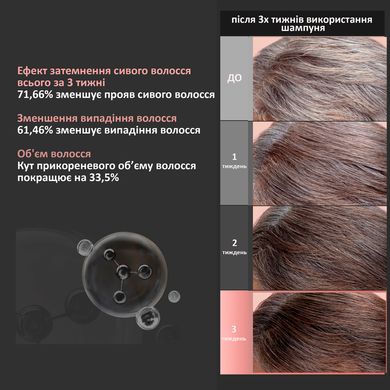 Бальзам-кондиционер для восстановления цвета седых волос Dr.FORHAIR Folligen Black Treatment, 50мл Купить в Украине
